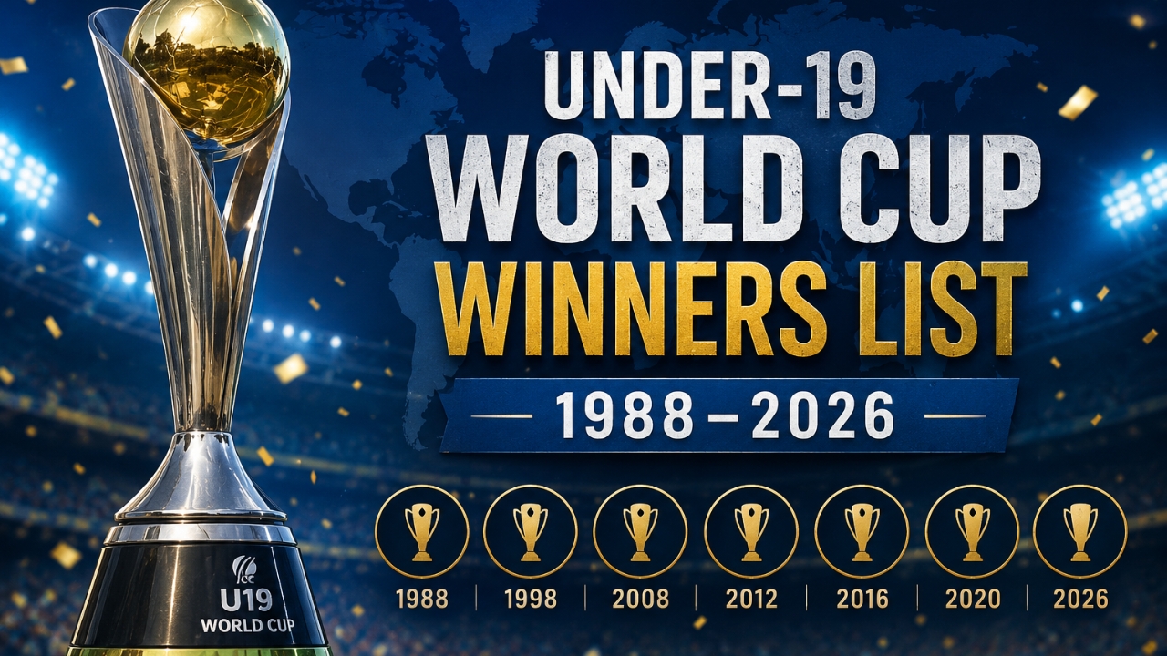 Under-19 World Cup Winners List