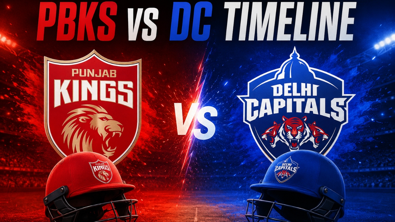 Punjab Kings vs Delhi Capitals Timeline