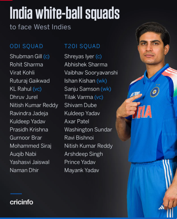 India ODI & T20I Squad for West Indies 2026